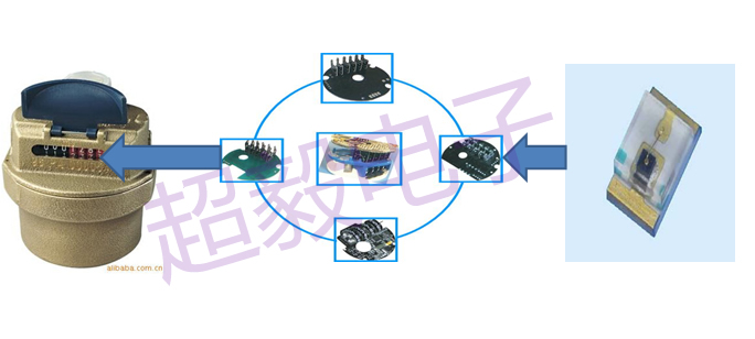 億光在智能水表上的應(yīng)用