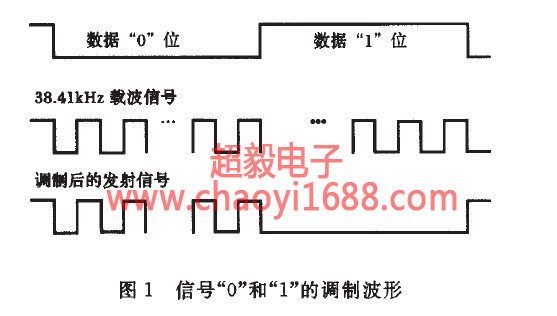 智能電表