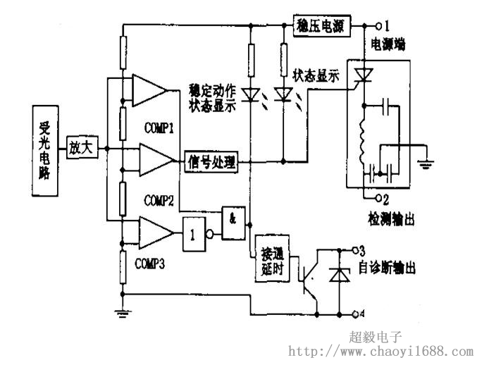 紅外線光電開關