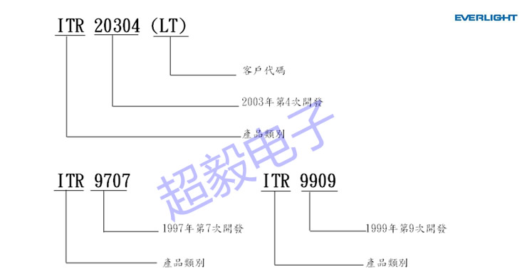 億光光電開關(guān)命名方法