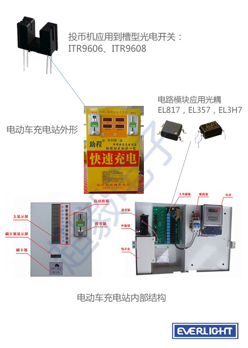 億光光耦以及其他元器件在充電站上的應用