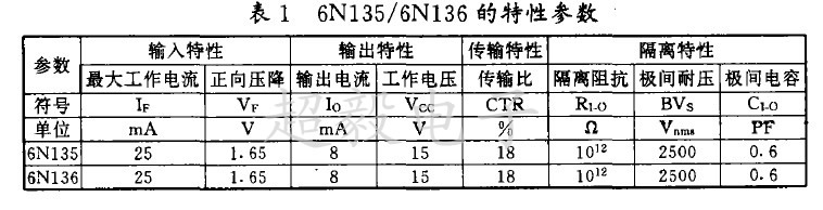 性能參數