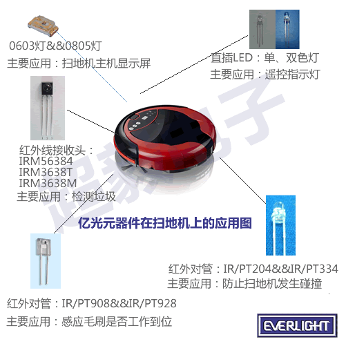 億光元器件在掃地吸塵器的應用型號指南